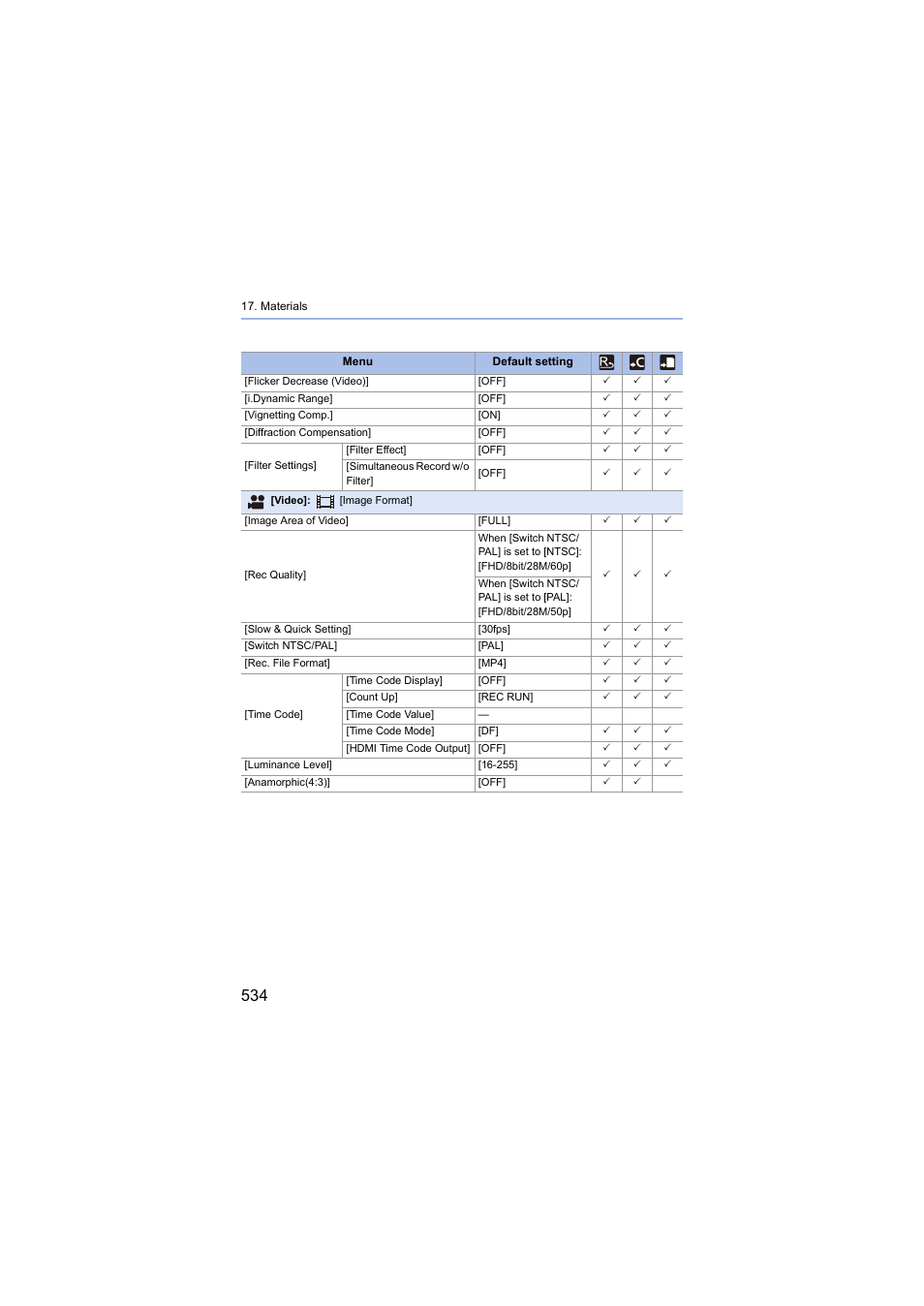Panasonic Lumix S5 Mirrorless Camera User Manual | Page 534 / 570