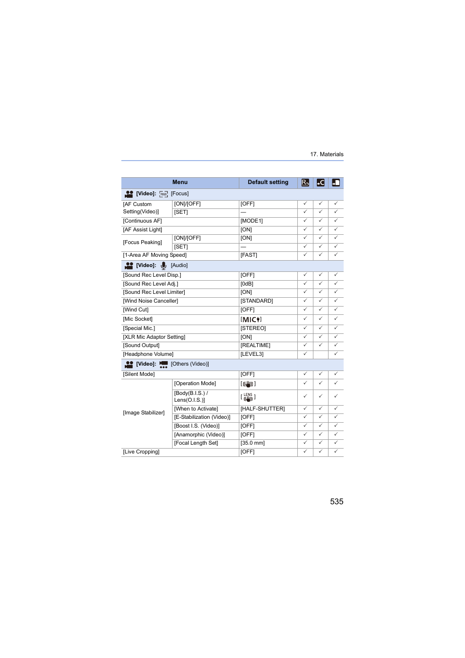 Panasonic Lumix S5 Mirrorless Camera User Manual | Page 535 / 570