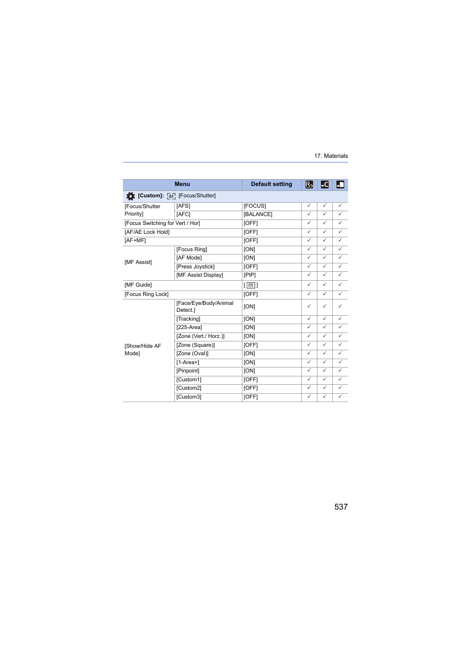 Panasonic Lumix S5 Mirrorless Camera User Manual | Page 537 / 570