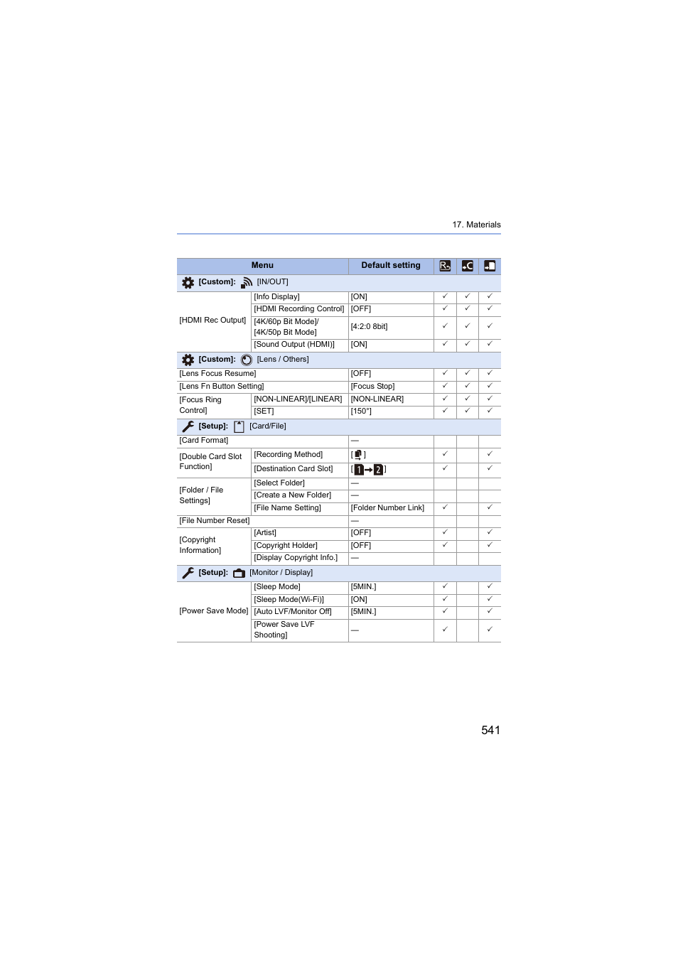 Panasonic Lumix S5 Mirrorless Camera User Manual | Page 541 / 570