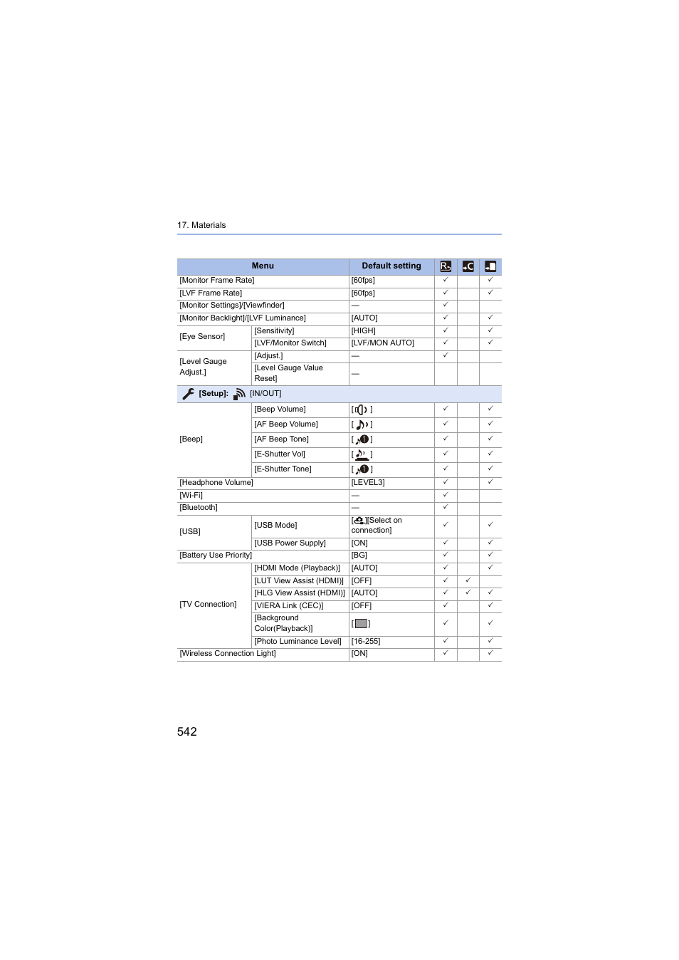 Panasonic Lumix S5 Mirrorless Camera User Manual | Page 542 / 570