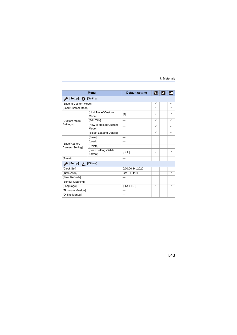 Panasonic Lumix S5 Mirrorless Camera User Manual | Page 543 / 570