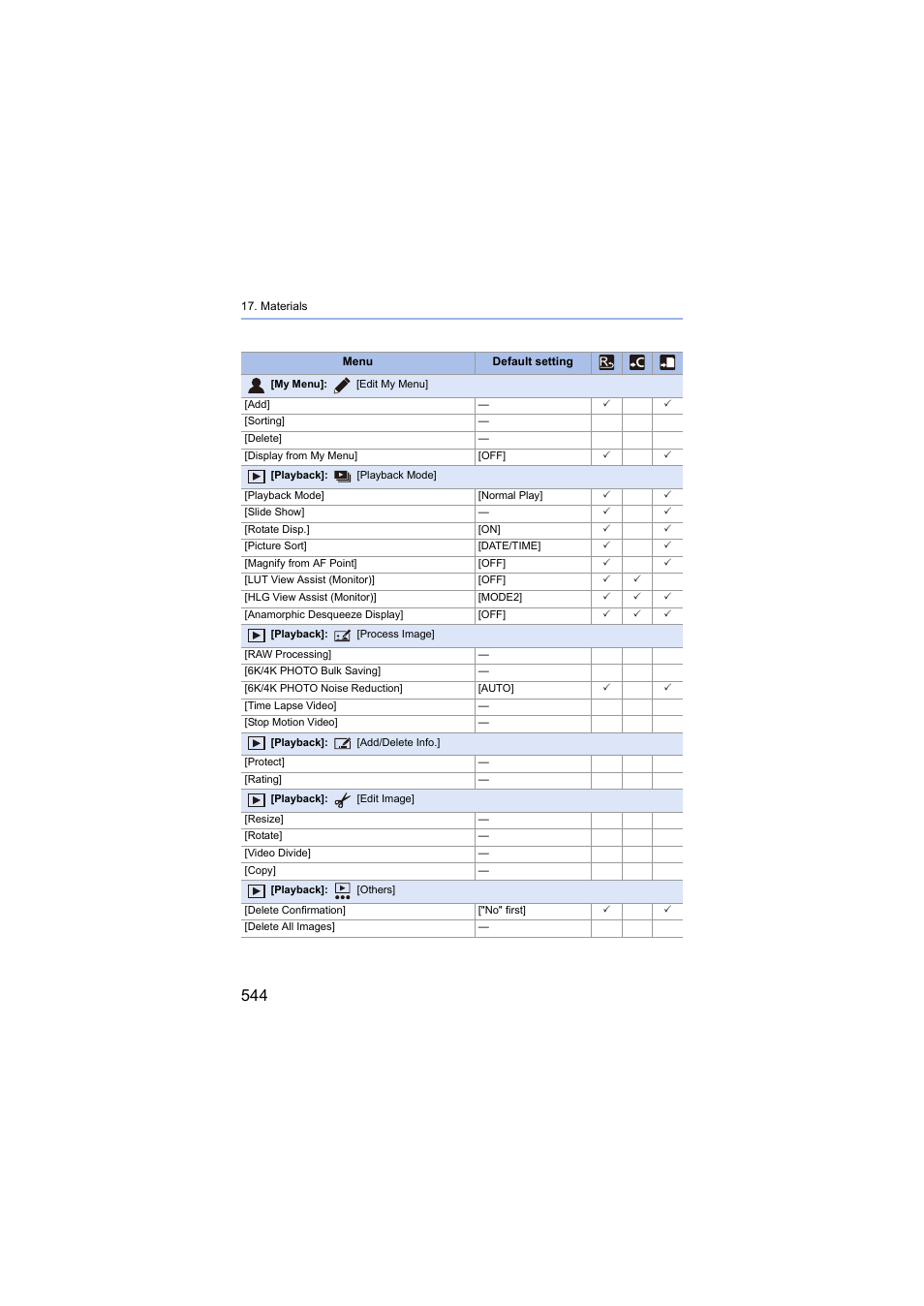 Panasonic Lumix S5 Mirrorless Camera User Manual | Page 544 / 570