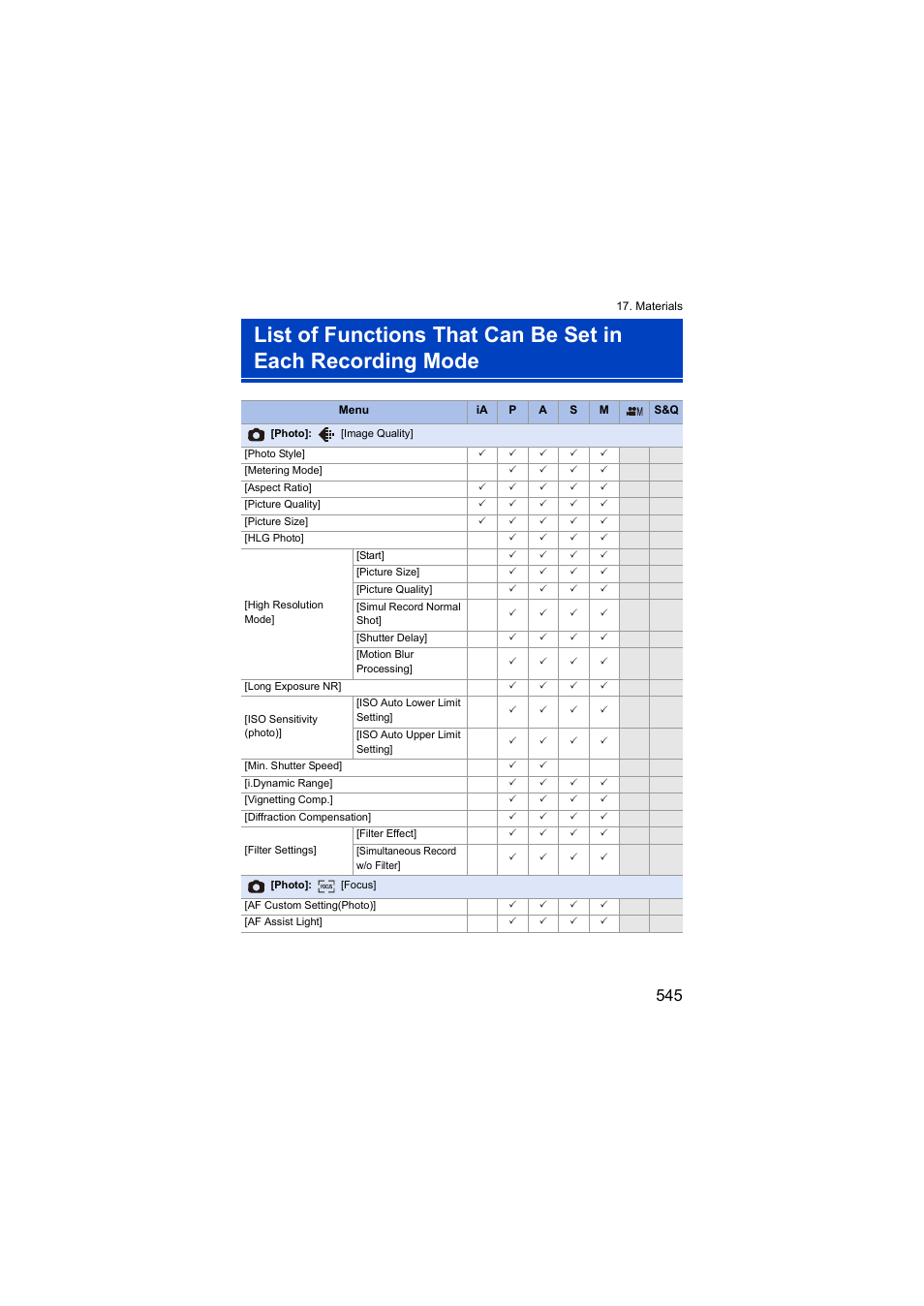 Panasonic Lumix S5 Mirrorless Camera User Manual | Page 545 / 570