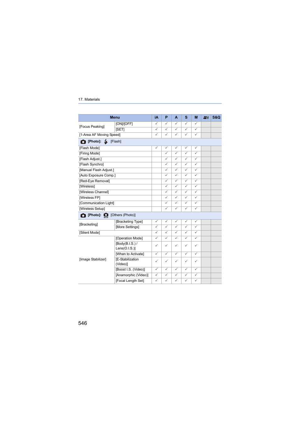 Panasonic Lumix S5 Mirrorless Camera User Manual | Page 546 / 570