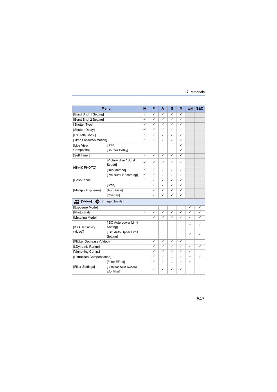 Panasonic Lumix S5 Mirrorless Camera User Manual | Page 547 / 570