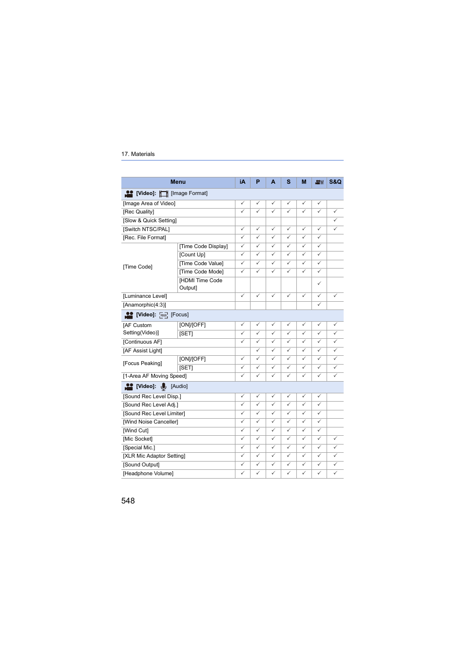 Panasonic Lumix S5 Mirrorless Camera User Manual | Page 548 / 570