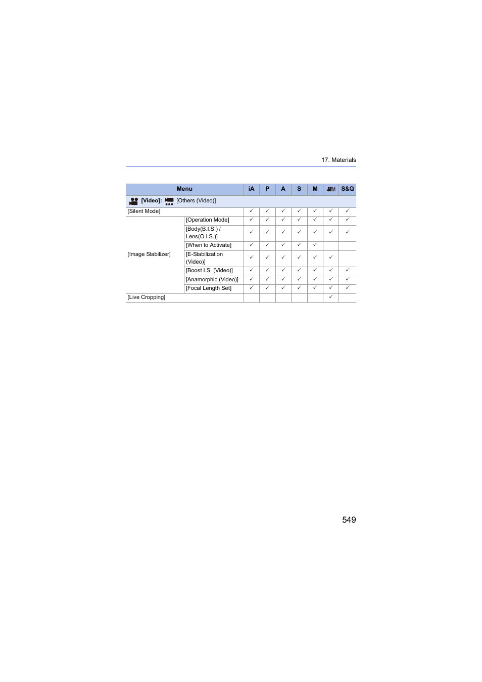 Panasonic Lumix S5 Mirrorless Camera User Manual | Page 549 / 570
