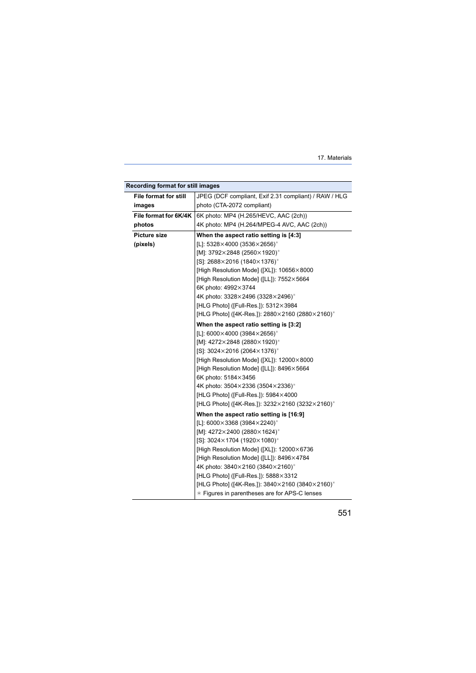 Panasonic Lumix S5 Mirrorless Camera User Manual | Page 551 / 570