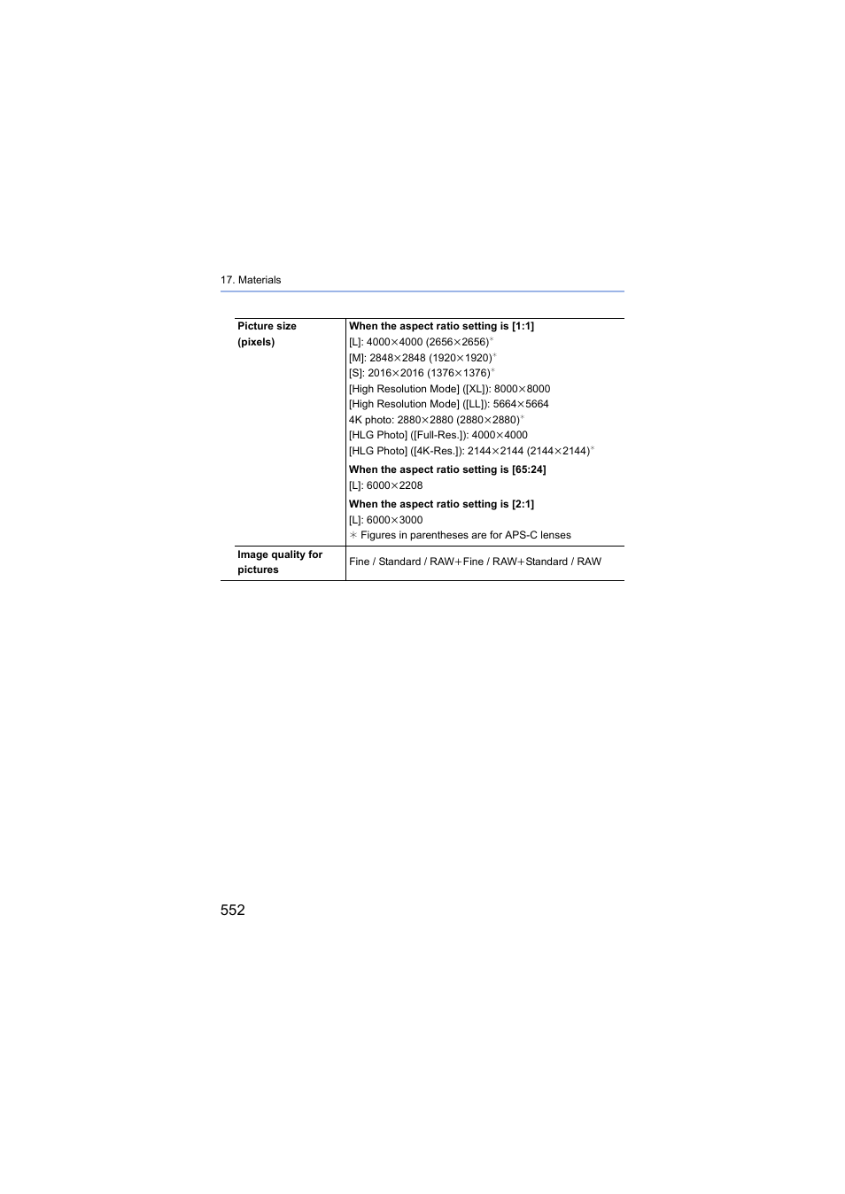 Panasonic Lumix S5 Mirrorless Camera User Manual | Page 552 / 570