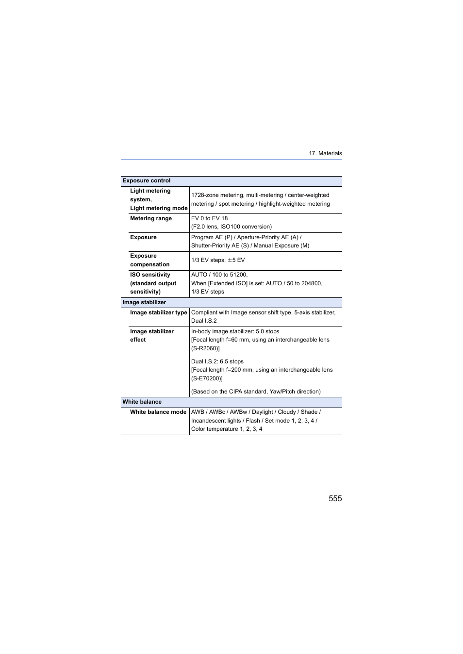 Panasonic Lumix S5 Mirrorless Camera User Manual | Page 555 / 570