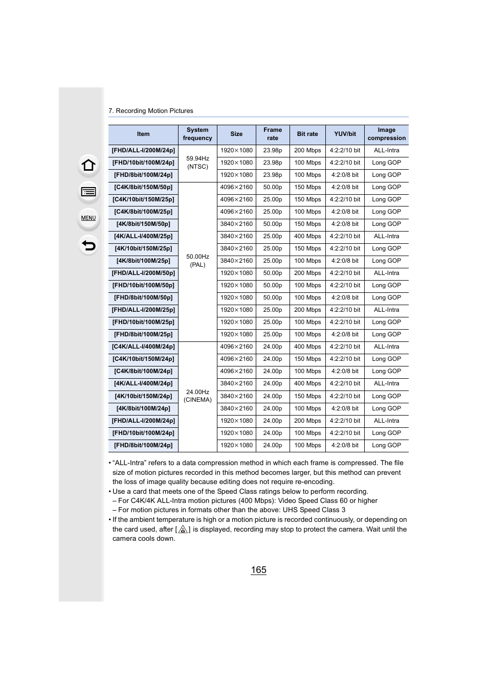 Panasonic Lumix GH5S Mirrorless Camera User Manual | Page 165 / 372