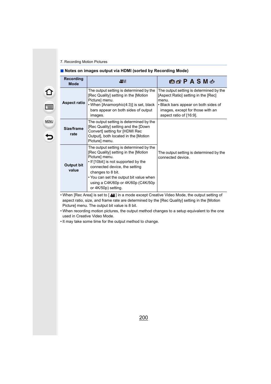 Panasonic Lumix GH5S Mirrorless Camera User Manual | Page 200 / 372