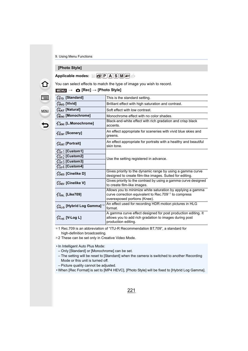 P221, P221) | Panasonic Lumix GH5S Mirrorless Camera User Manual | Page 221 / 372