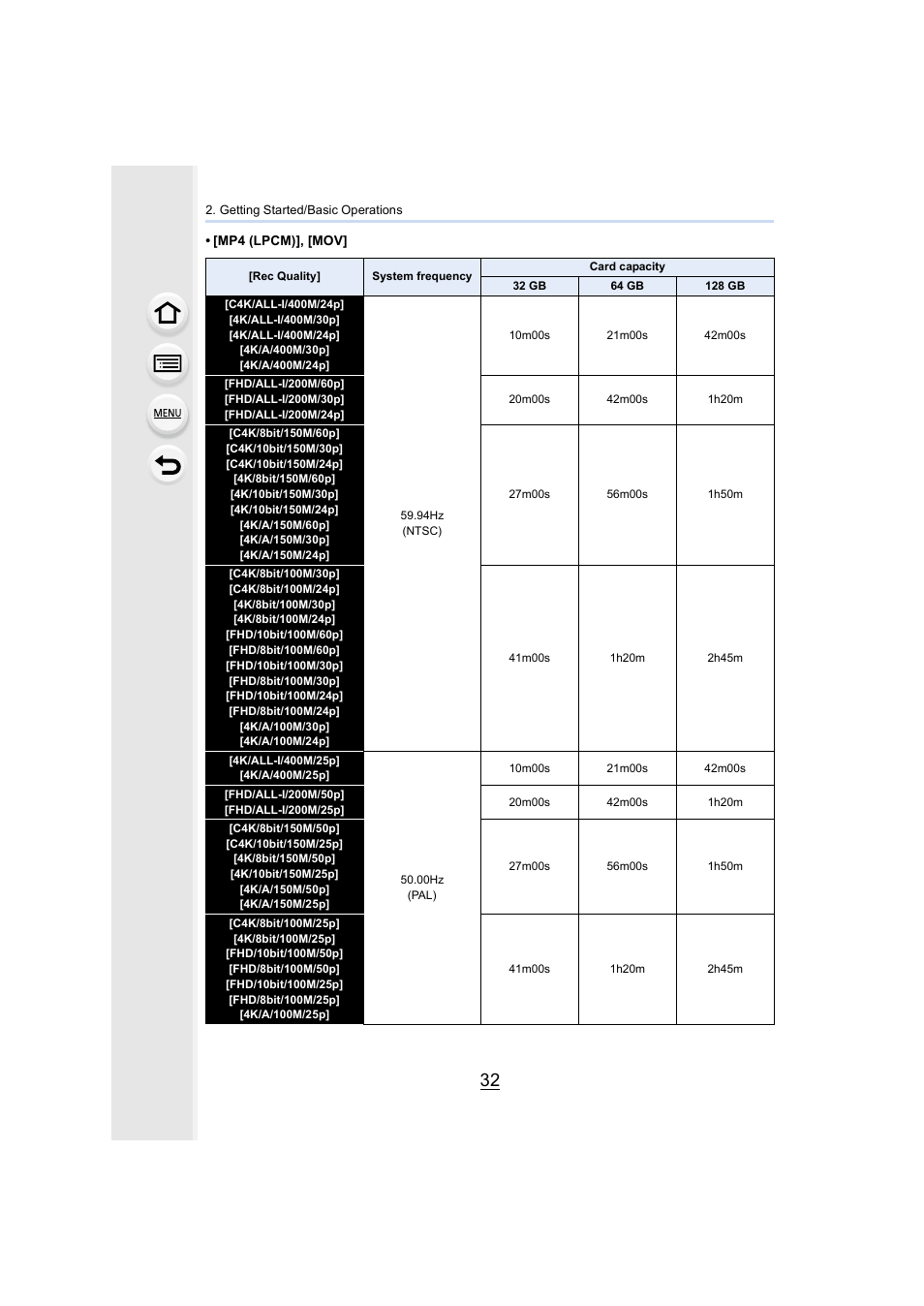 Panasonic Lumix GH5S Mirrorless Camera User Manual | Page 32 / 372