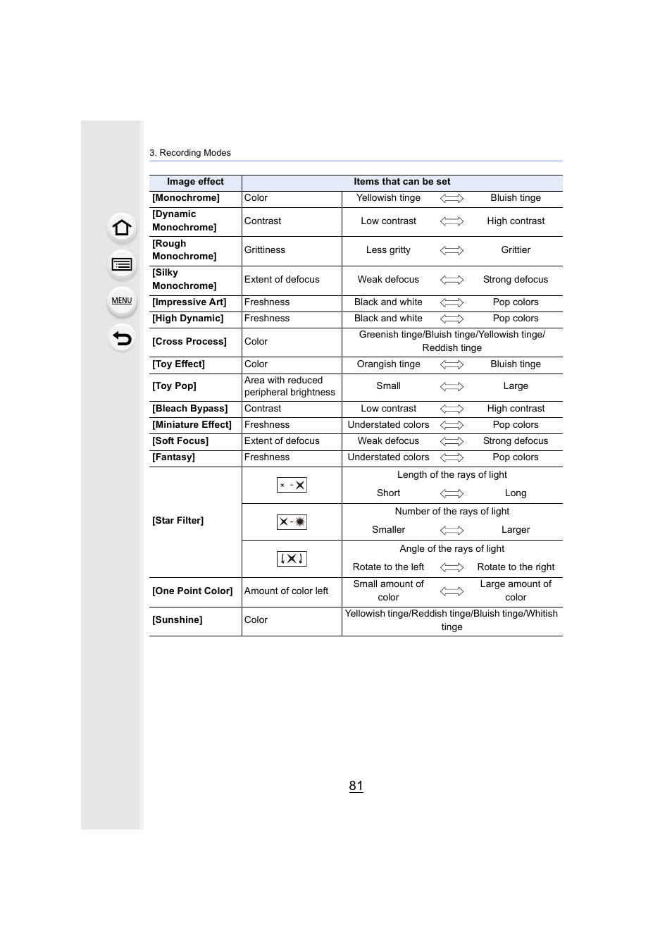 Panasonic Lumix GH5S Mirrorless Camera User Manual | Page 81 / 372