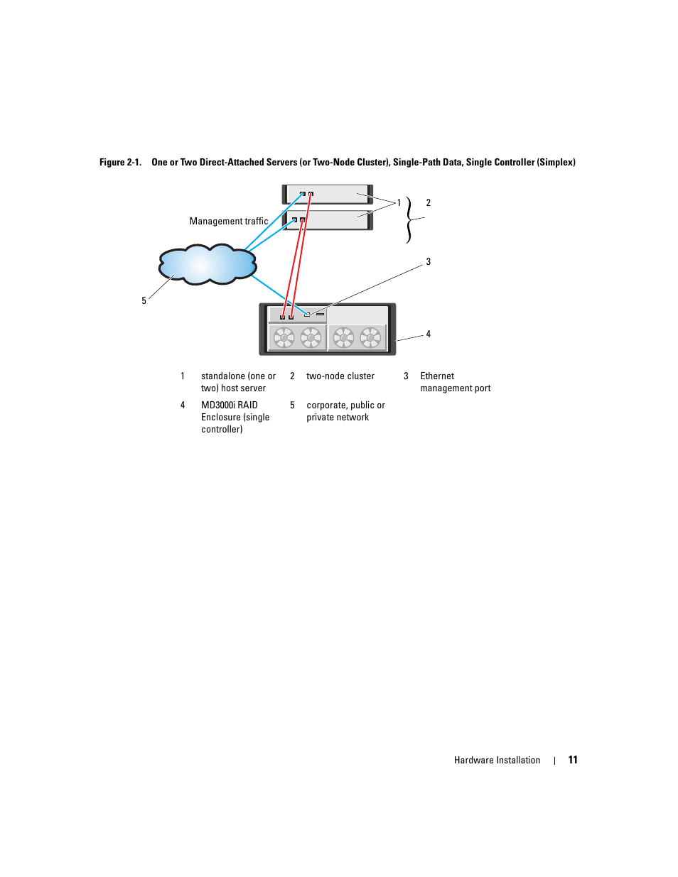 Figure 2-1 and f | Dell PowerVault 3000i User Manual | Page 11 / 68