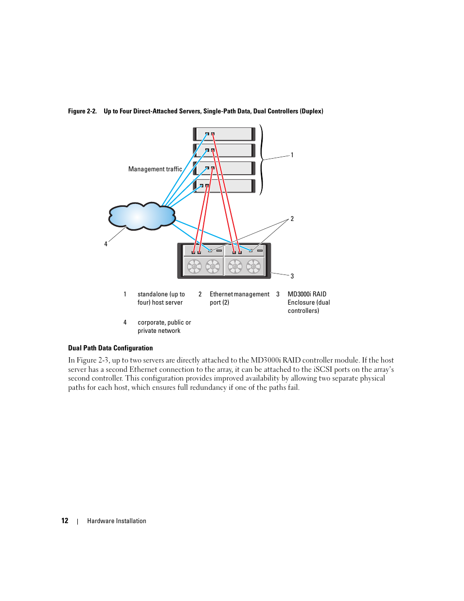 Igure 2-2 show the supported nonr | Dell PowerVault 3000i User Manual | Page 12 / 68