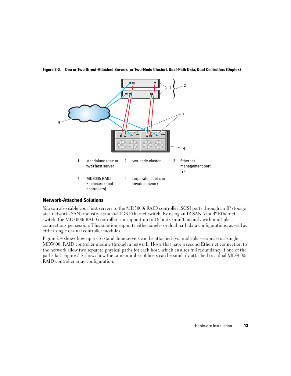 Network-attached solutions | Dell PowerVault 3000i User Manual | Page 13 / 68