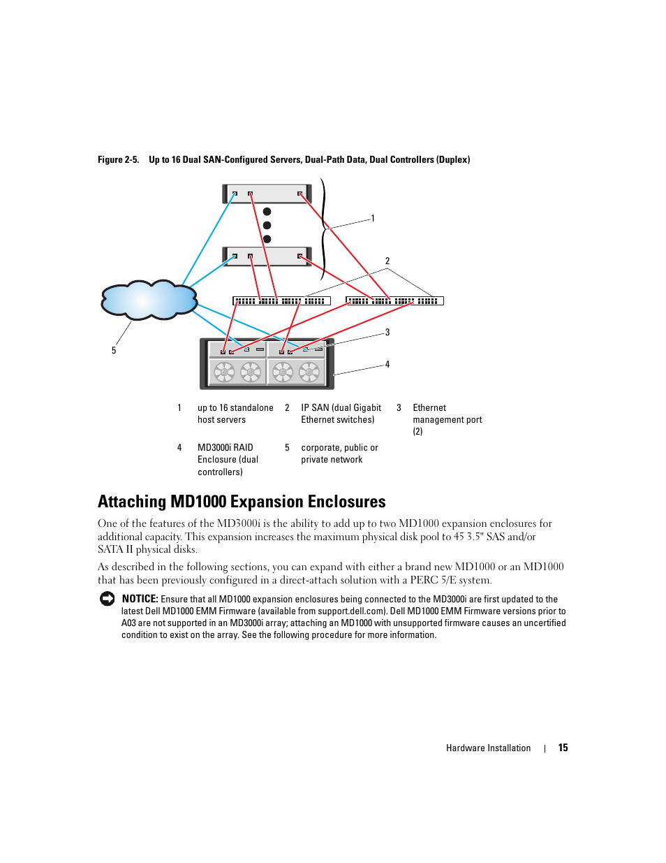 Attaching md1000 expansion enclosures | Dell PowerVault 3000i User Manual | Page 15 / 68