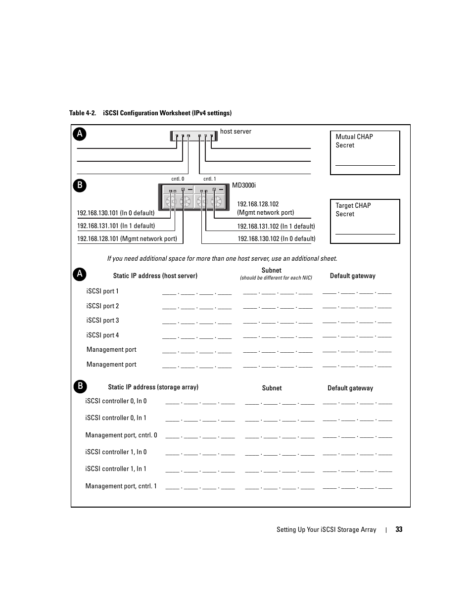 Table 4-2 and t | Dell PowerVault 3000i User Manual | Page 33 / 68