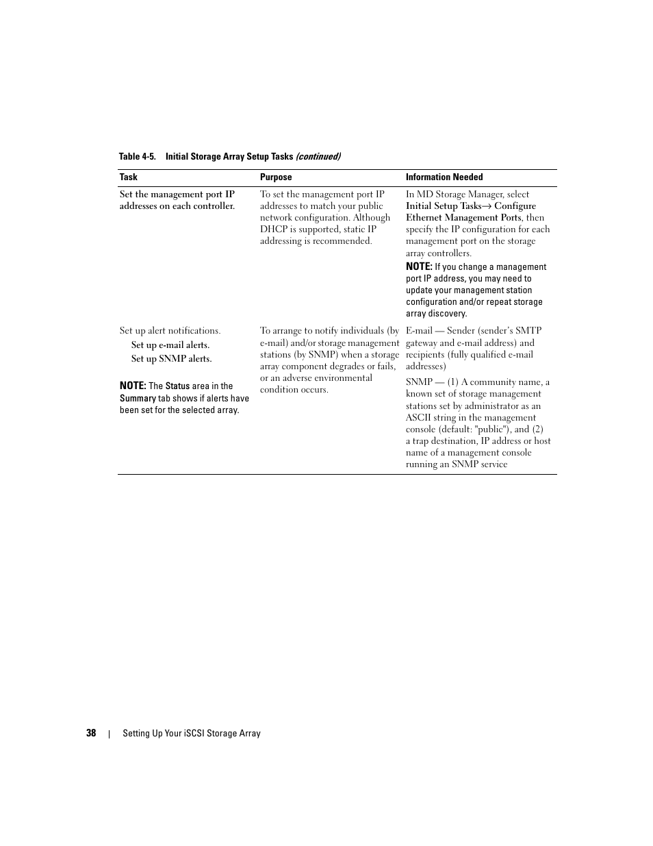 Dell PowerVault 3000i User Manual | Page 38 / 68