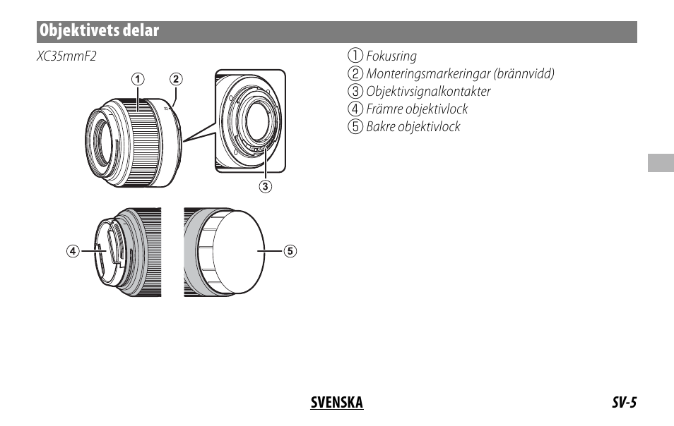 Objektivets delar | FujiFilm XC 35mm f/2 Lens User Manual | Page 47 / 120