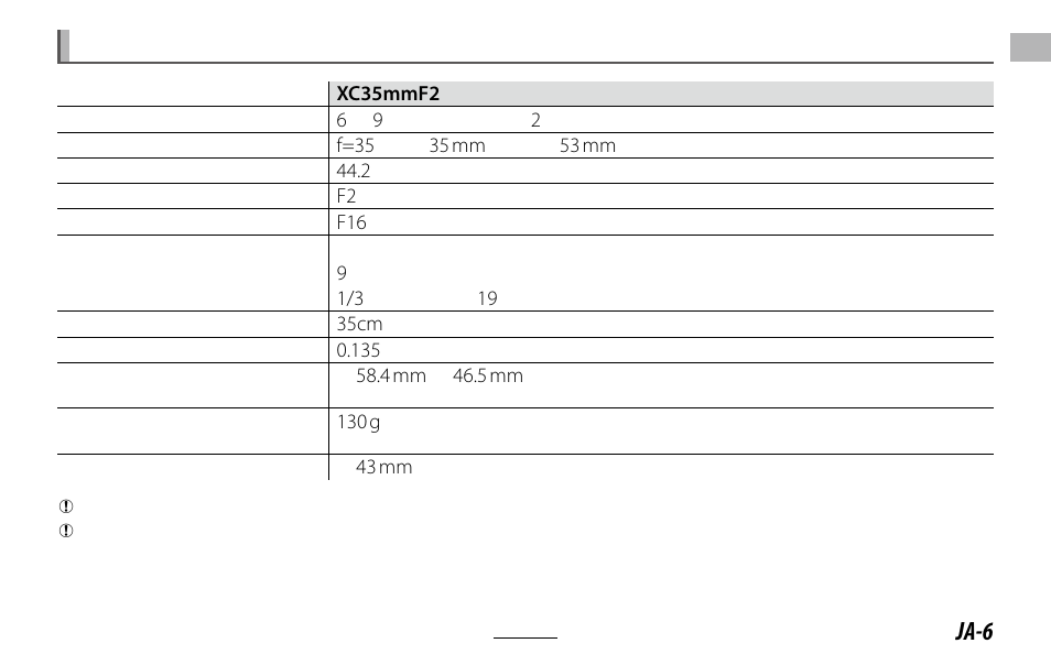 Ja-6 | FujiFilm XC 35mm f/2 Lens User Manual | Page 7 / 120