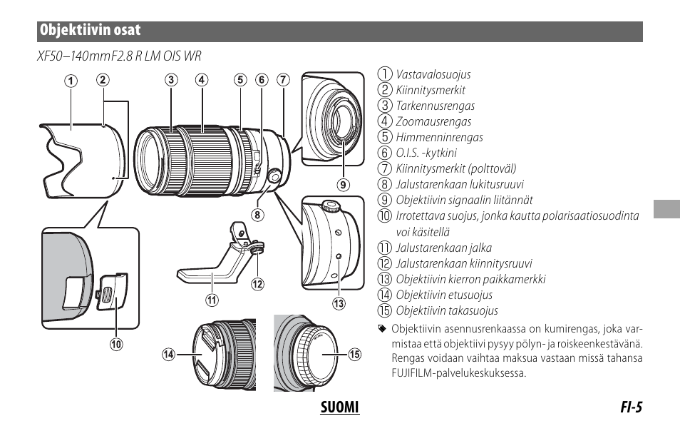 Fi-5 suomi objektiivin osat | FujiFilm XF 50-140mm f/2.8 R LM OIS WR Lens User Manual | Page 85 / 170