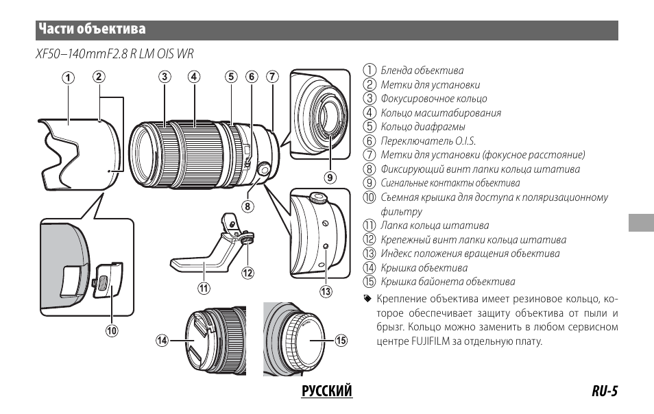 Ru-5 русский части объектива | FujiFilm XF 50-140mm f/2.8 R LM OIS WR Lens User Manual | Page 95 / 170