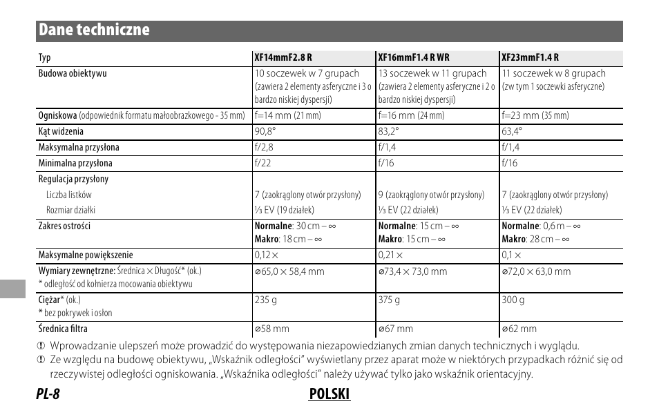 Dane techniczne, Pl-8 polski | FujiFilm XF 16mm f/1.4 R WR Lens User Manual | Page 104 / 136