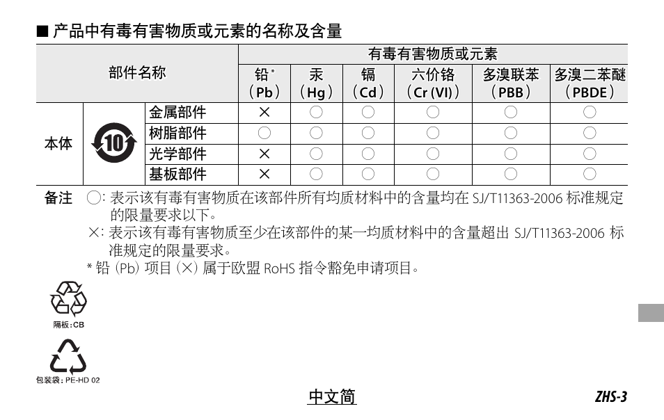 FujiFilm XF 16mm f/1.4 R WR Lens User Manual | Page 107 / 136