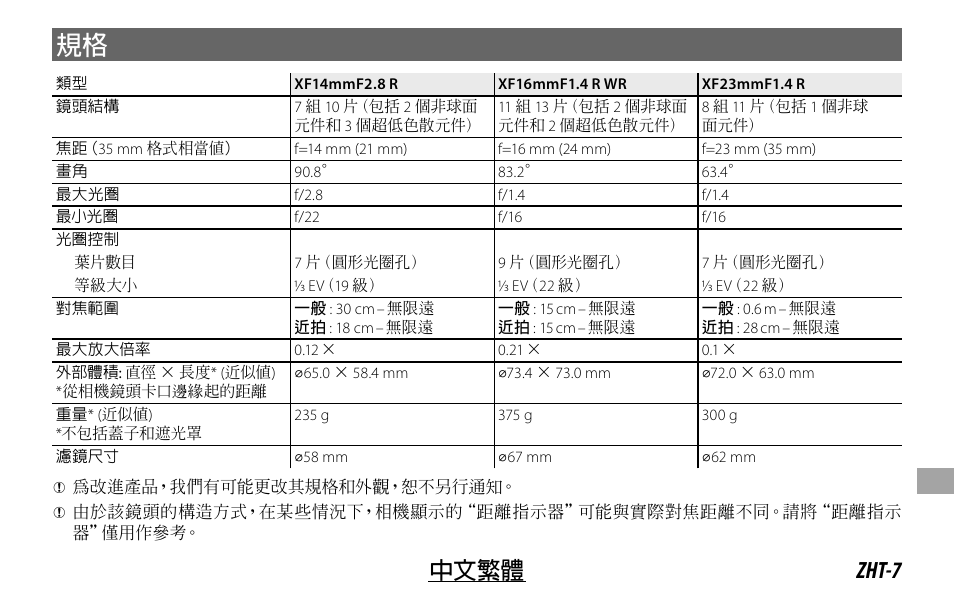 Zht-7 中文繁體 | FujiFilm XF 16mm f/1.4 R WR Lens User Manual | Page 119 / 136