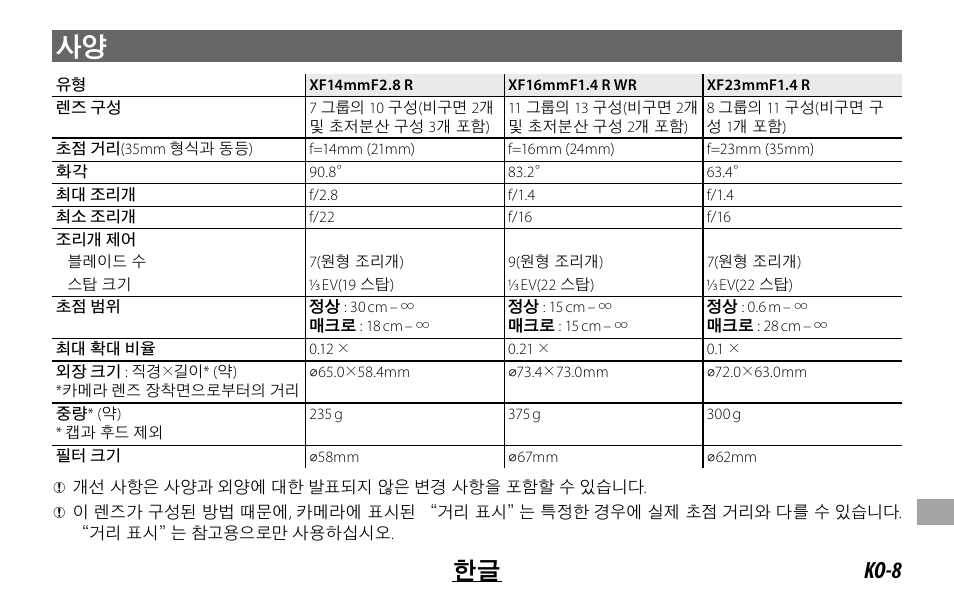 Ko-8 한글 | FujiFilm XF 16mm f/1.4 R WR Lens User Manual | Page 127 / 136