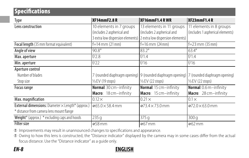 Specifi cations, En-8 english | FujiFilm XF 16mm f/1.4 R WR Lens User Manual | Page 16 / 136