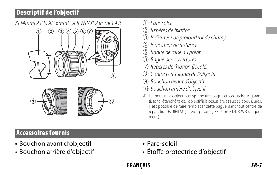 Descriptif de l’objectif, Accessoires fournis | FujiFilm XF 16mm f/1.4 R WR Lens User Manual | Page 21 / 136