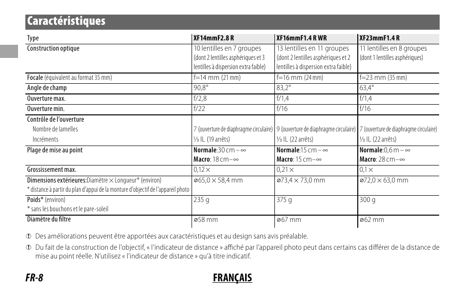 Caractéristiques, Fr-8 français | FujiFilm XF 16mm f/1.4 R WR Lens User Manual | Page 24 / 136