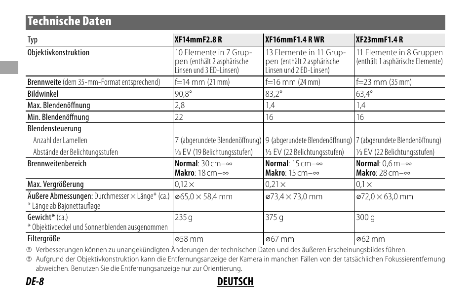 Technische daten, De-8 deutsch | FujiFilm XF 16mm f/1.4 R WR Lens User Manual | Page 32 / 136