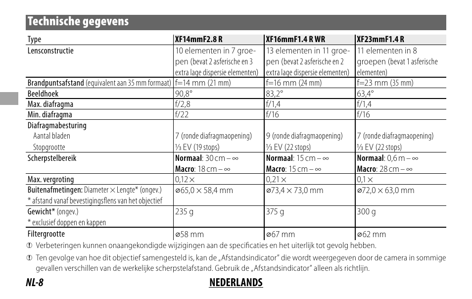 Technische gegevens, Nl-8 nederlands | FujiFilm XF 16mm f/1.4 R WR Lens User Manual | Page 48 / 136