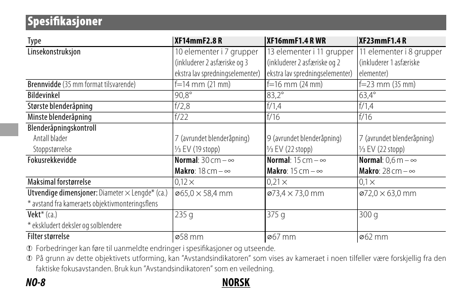 Spesifi kasjoner, No-8 norsk | FujiFilm XF 16mm f/1.4 R WR Lens User Manual | Page 64 / 136