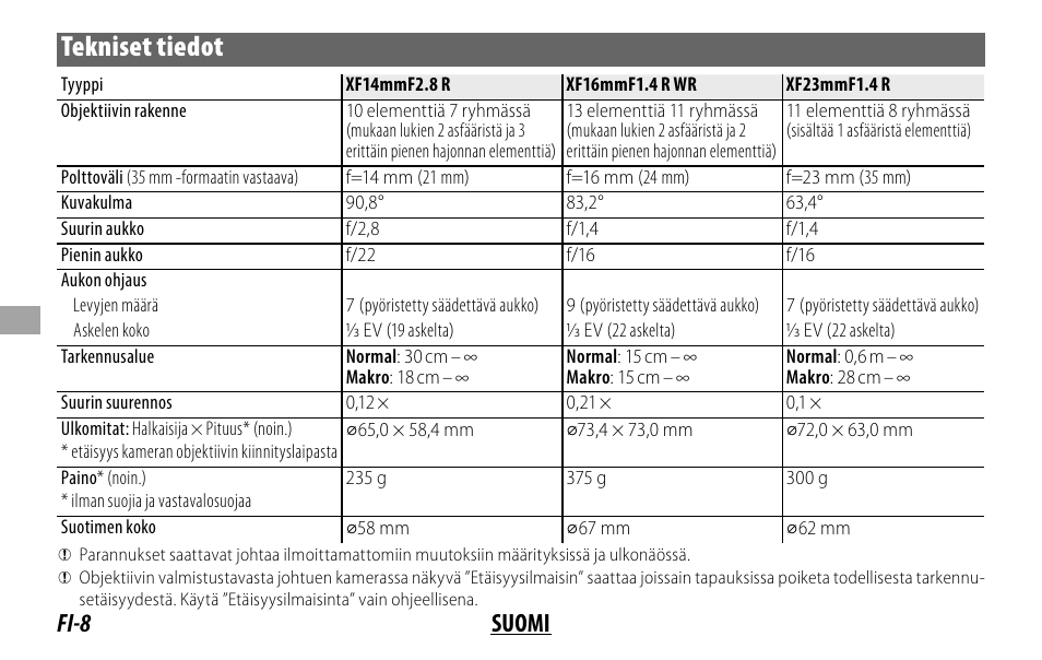 Tekniset tiedot, Fi-8 suomi | FujiFilm XF 16mm f/1.4 R WR Lens User Manual | Page 72 / 136
