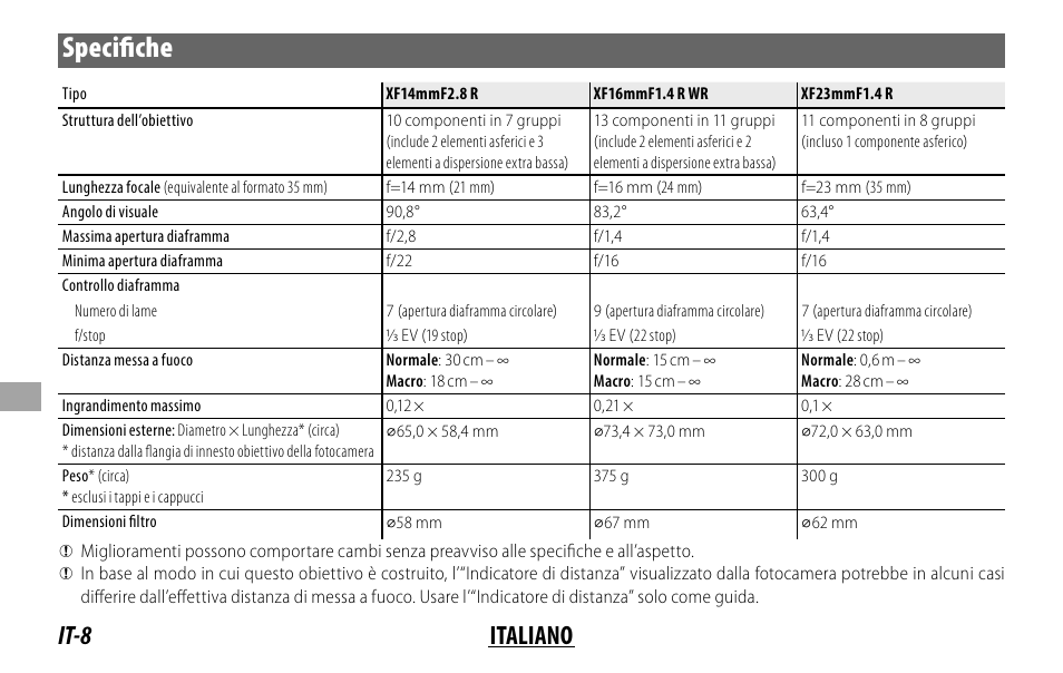 Specifi che, It-8 italiano | FujiFilm XF 16mm f/1.4 R WR Lens User Manual | Page 88 / 136