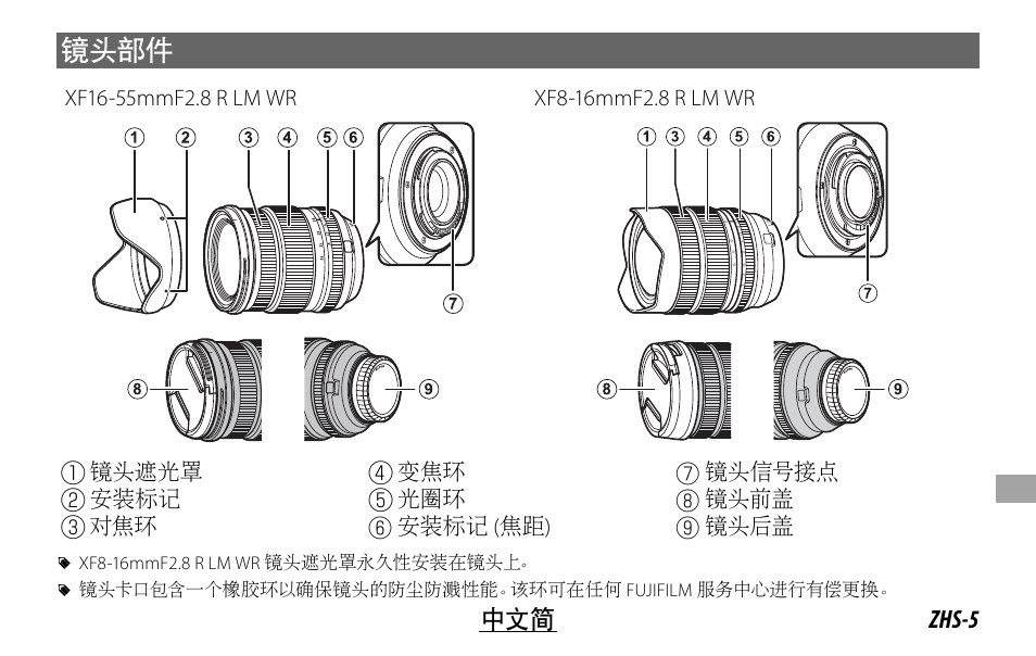 镜头部件, Zhs-5 中文简, 镜头遮光罩 | 安装标记, 安装标记 ( 焦距 ), 镜头信号接点, 镜头前盖, 镜头后盖 | FujiFilm XF 8-16mm f/2.8 R LM WR Lens User Manual | Page 109 / 140