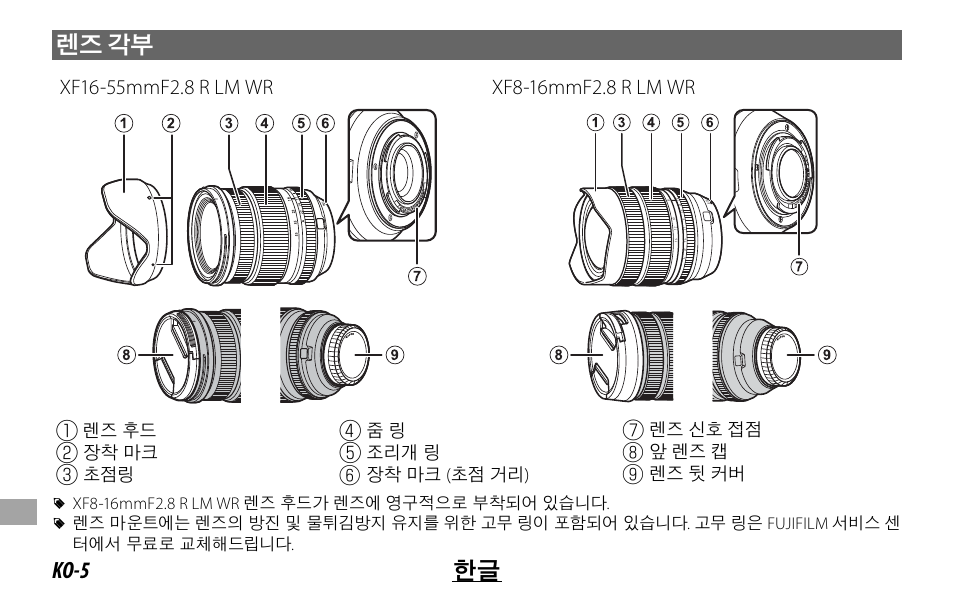 Ko-5 한글 렌즈 각부 | FujiFilm XF 8-16mm f/2.8 R LM WR Lens User Manual | Page 124 / 140