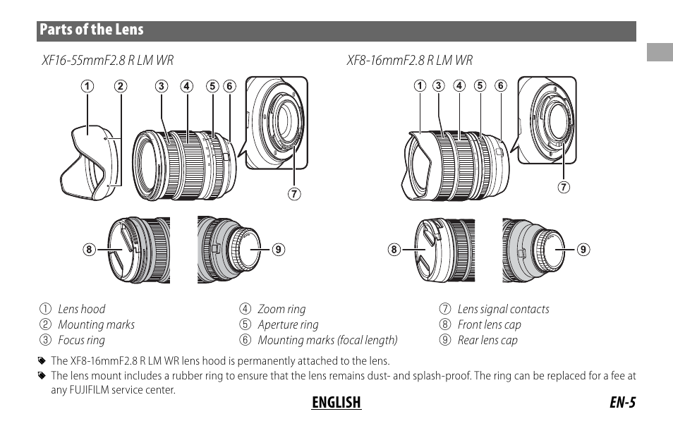 En-5 english parts of the lens | FujiFilm XF 8-16mm f/2.8 R LM WR Lens User Manual | Page 13 / 140