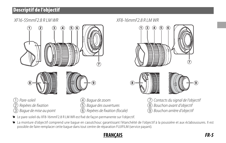 Fr-5 français descriptif de l’objectif, Pare-soleil, Repères de ﬁ xation | Bague de mise au point, Bague de zoom, Bague des ouvertures, Repères de ﬁ xation (focale), Contacts du signal de l’objectif, Bouchon avant d’objectif, Bouchon arrière d’objectif | FujiFilm XF 8-16mm f/2.8 R LM WR Lens User Manual | Page 21 / 140