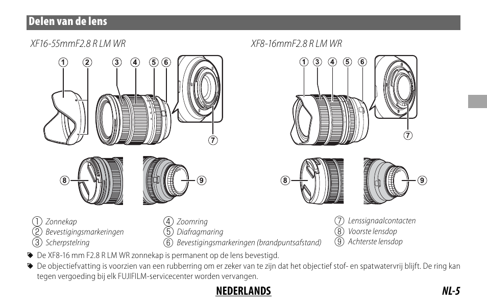 Nl-5 nederlands delen van de lens | FujiFilm XF 8-16mm f/2.8 R LM WR Lens User Manual | Page 45 / 140