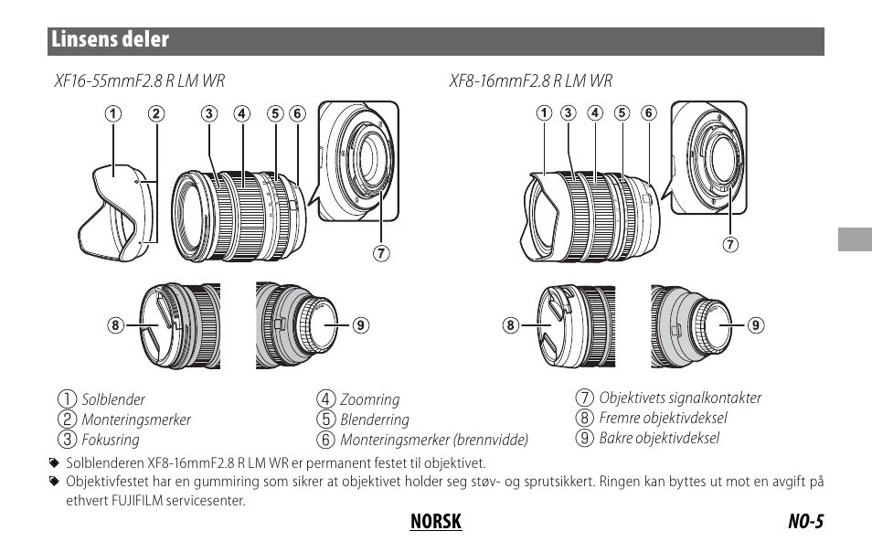 Linsens deler, No-5 norsk, Solblender | Monteringsmerker, Fokusring, Zoomring, Blenderring, Monteringsmerker (brennvidde), Objektivets signalkontakter, Fremre objektivdeksel | FujiFilm XF 8-16mm f/2.8 R LM WR Lens User Manual | Page 61 / 140