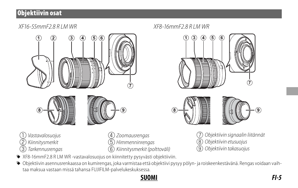 Fi-5 suomi objektiivin osat, Vastavalosuojus, Kiinnitysmerkit | Tarkennusrengas, Zoomausrengas, Himmenninrengas, Kiinnitysmerkit (polttoväli), Objektiivin signaalin liitännät, Objektiivin etusuojus, Objektiivin takasuojus | FujiFilm XF 8-16mm f/2.8 R LM WR Lens User Manual | Page 69 / 140