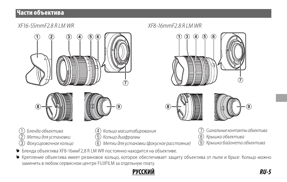 Ru-5 русский части объектива | FujiFilm XF 8-16mm f/2.8 R LM WR Lens User Manual | Page 77 / 140